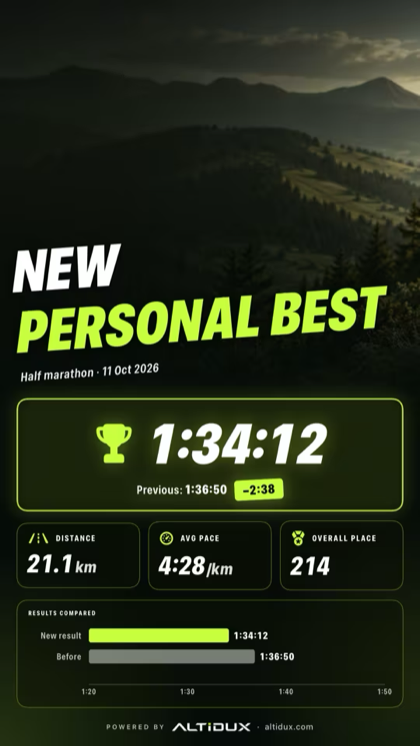 Karte einer Bestzeit: Halbmarathon in 1:34:12, 2:38 schneller als zuvor.