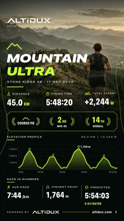 Karte eines Wettkampfergebnisses: Stone Ridge 45, 45 km in 5:48:20, 2.244 Höhenmeter, das Streckenprofil.